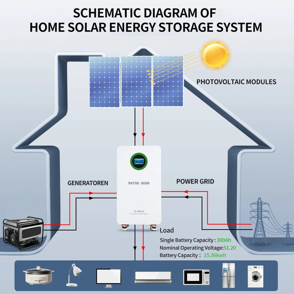 15.36kWh wall-mounted LiFePO4 home battery, view 6