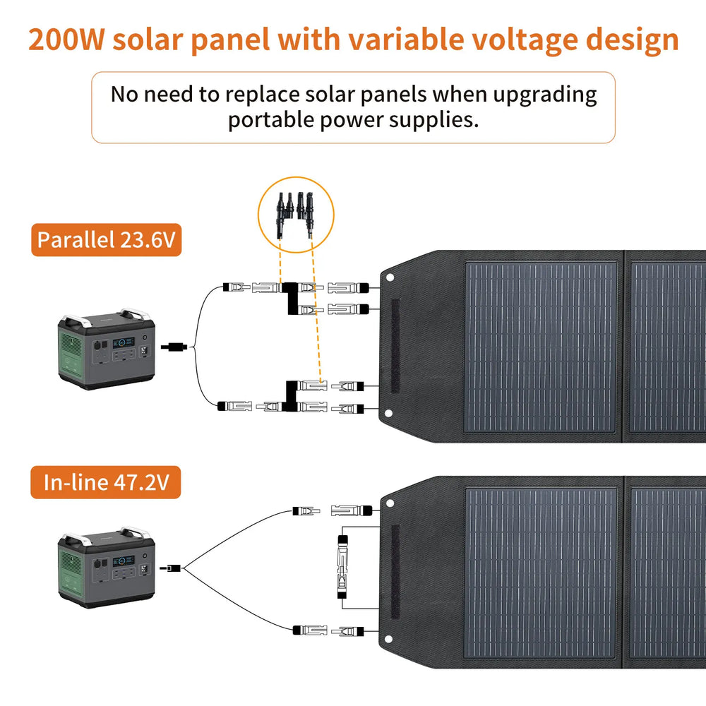200W foldable monocrystalline solar panel, view 3