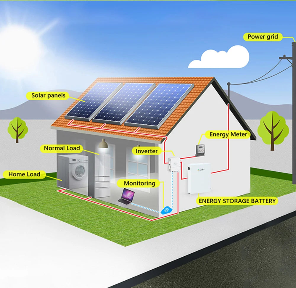 5kWh wall-mounted LiFePO4 home battery, view 3
