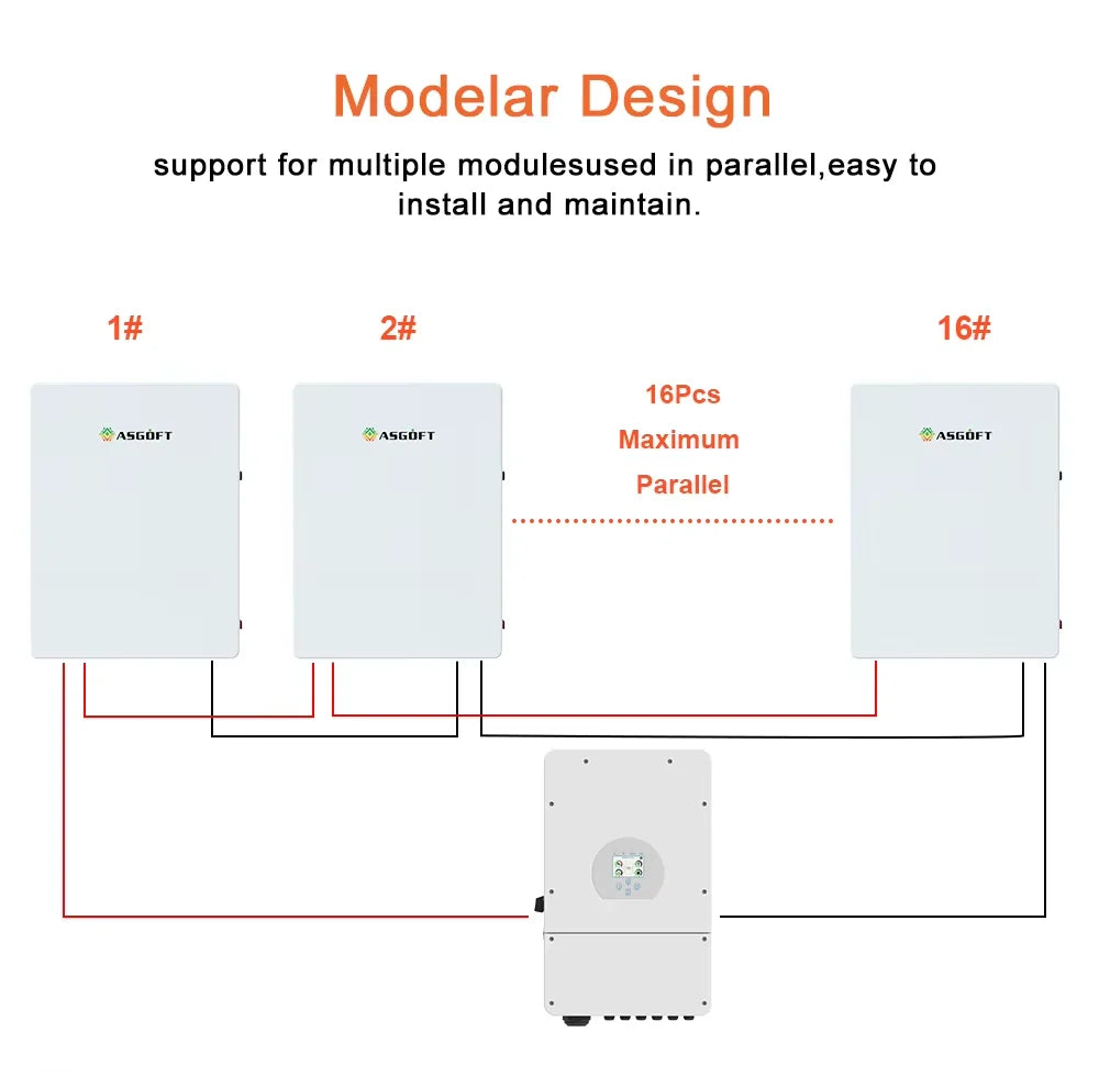 5kWh wall-mounted LiFePO4 home battery, view 6