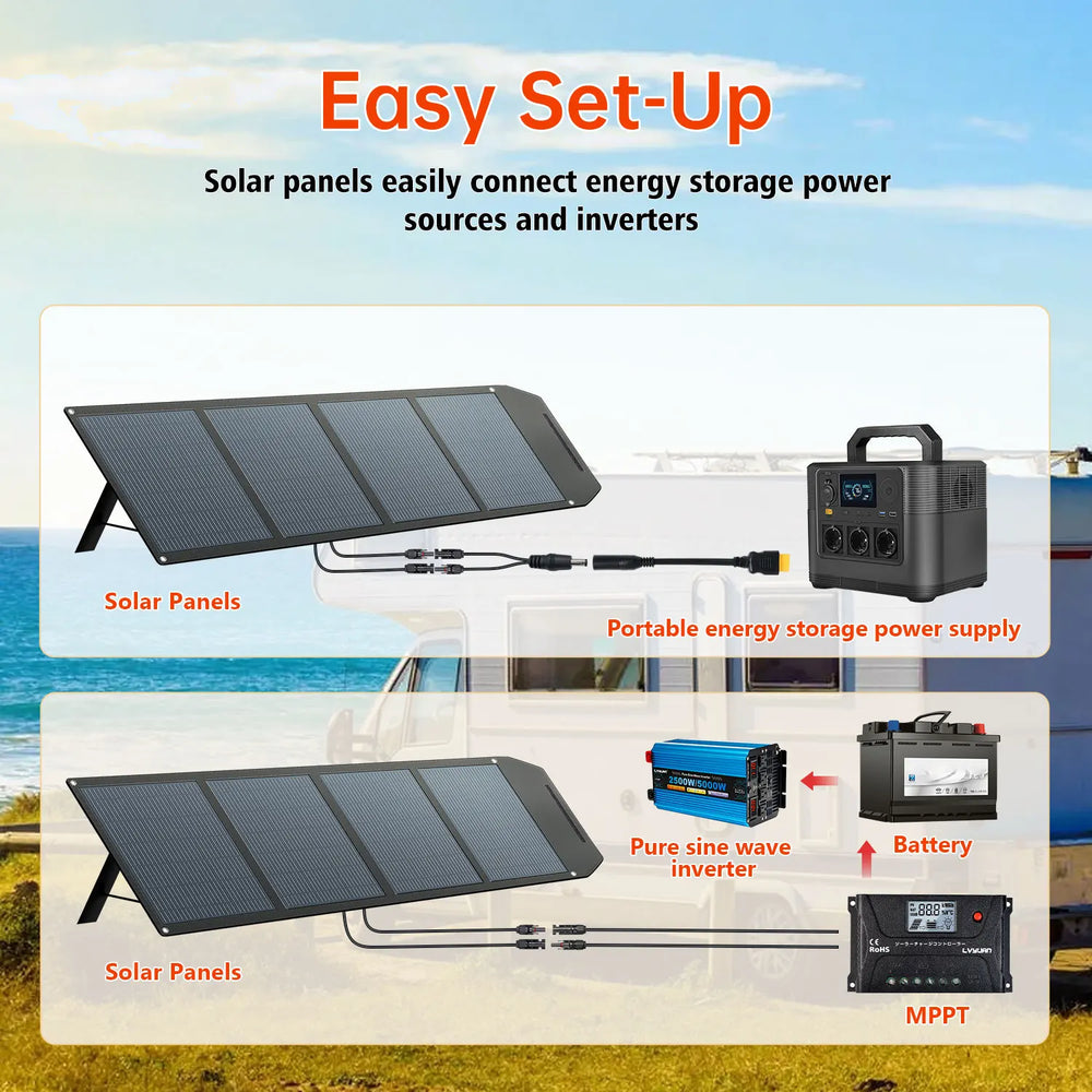 200W foldable monocrystalline solar panel, view 4