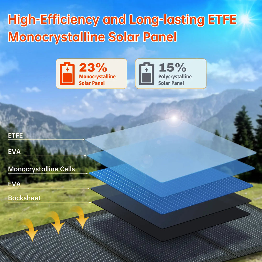 200W foldable monocrystalline solar panel, view 6